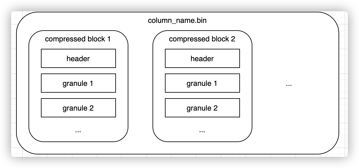 clickhouse-data-store-bin