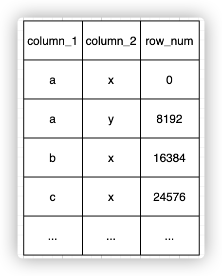 clickhouse-data-store-index