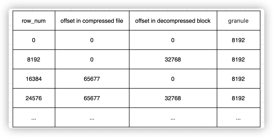 clickhouse-data-store-mark