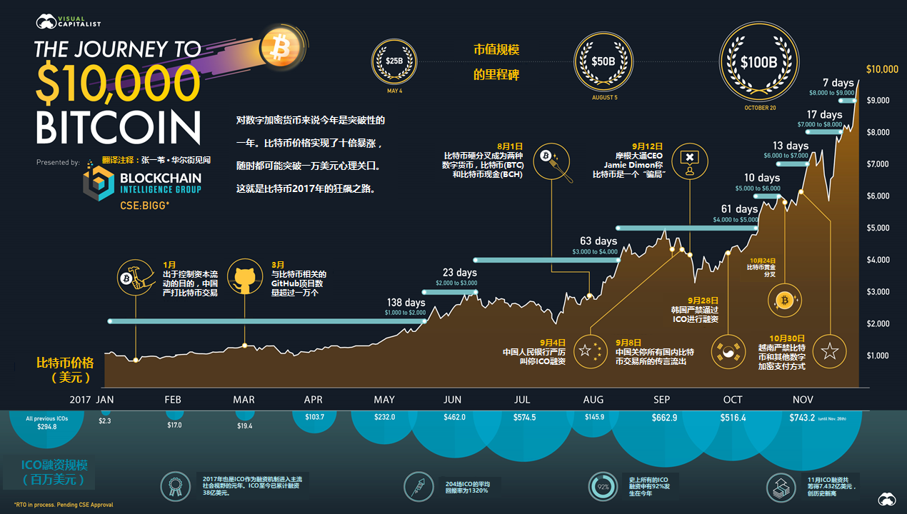 比特币高波动