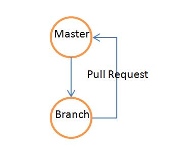 git-flow-feature