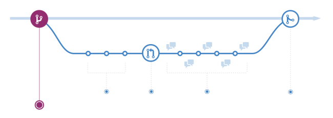 git-flow-feature